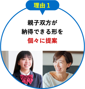 理由1 親子双方が納得できる形を個々に提案